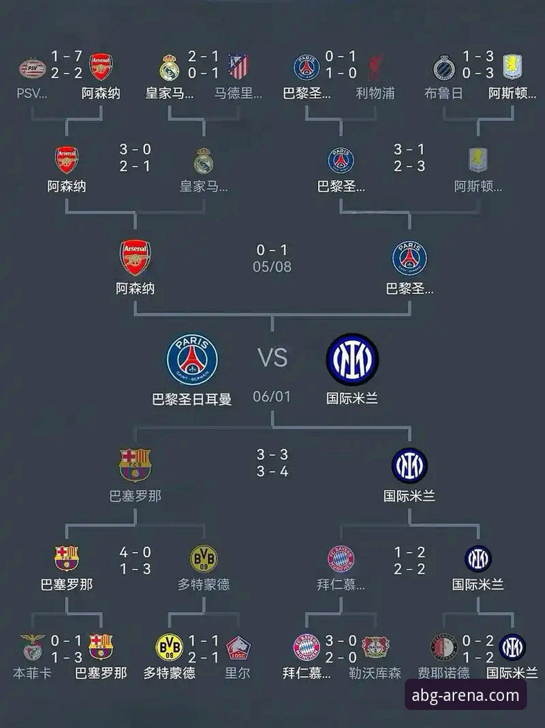 5个关键看点：陶瓷球场欧冠资格与保级大战的终极对决